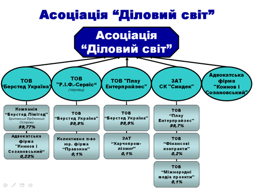 Власник ІНТЕР INTER 2