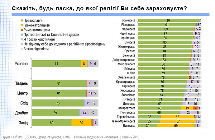 В яких випадках військові можуть забрати моє майно: відповідь адвоката