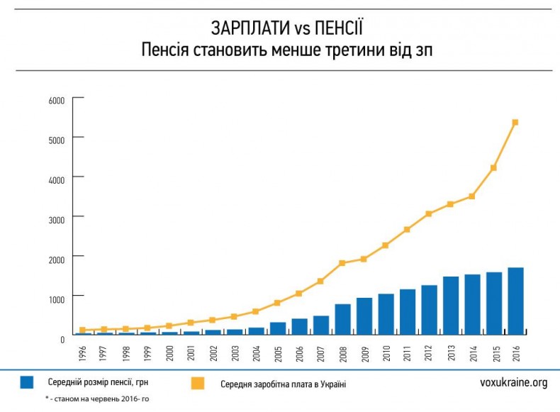 Соціально-економічні права – М. Щербатюк