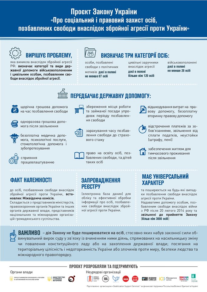 Презентація законопроєкту щодо правового і соціального захисту політв’язнів