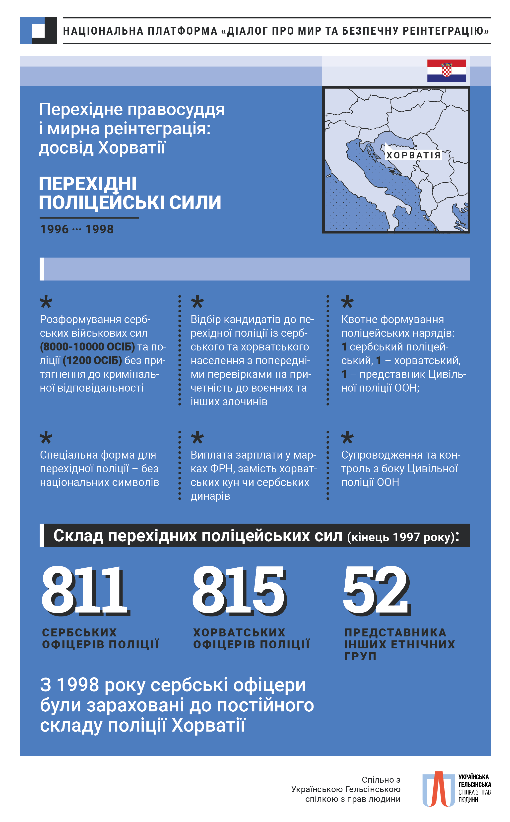 Спільне патрулювання та перехідні поліцейські сили – досвід реінтеграції сербських анклавів у Хорватії