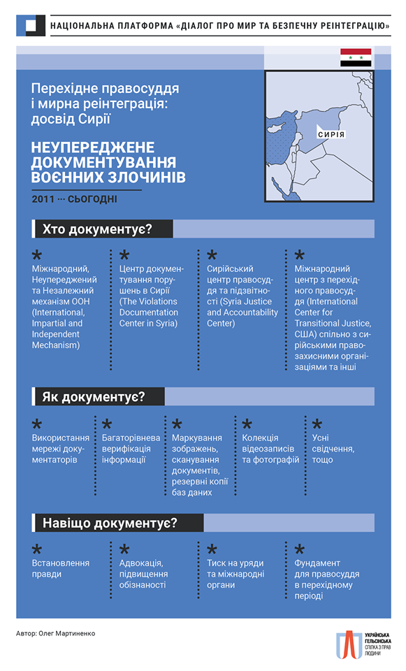 Війна у Сирії. А що там з перехідним правосуддям?