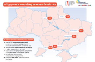 Правова підтримка там, де вона потрібна найбільше: перші результати проєкту підтримки родин зниклих безвісти