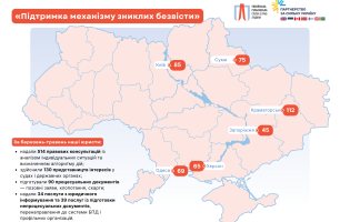 П’ять справ в ЄСПЛ і 626 сервісних сесій: УГСПЛ підбиває підсумки другого кварталу проєкту підтримки родин зниклих безвісти