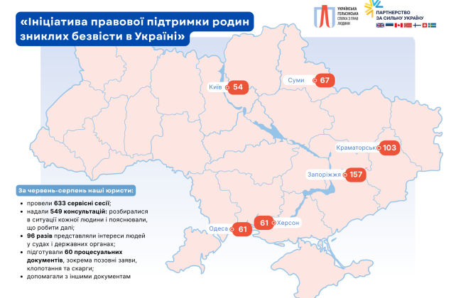 Статус, документи, виплати: як юристи УГСПЛ допомагали родинам зниклих безвісти і полонених у червні–серпні