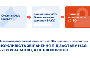 Застава, яку неможливо внести, — це не застава. Заява правозахисних організацій.