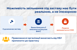 Застава, яку неможливо внести, — це не застава. Заява правозахисних організацій.