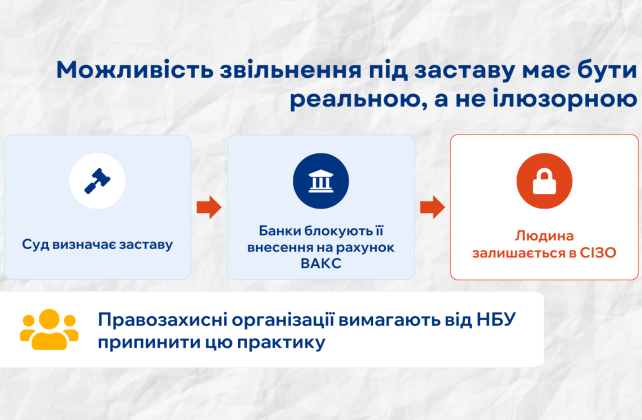 Застава, яку неможливо внести, — це не застава. Заява правозахисних організацій.